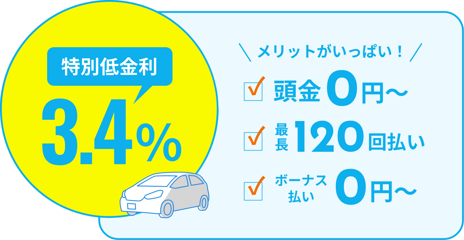 特別低金利 3.4% メリットがいっぱい! 頭金0円〜・最長120回払い・ボーナス払い0円〜